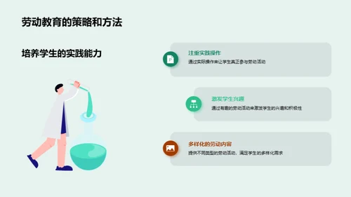 劳动教育的力量