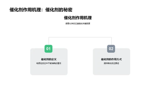 探索化学反应世界