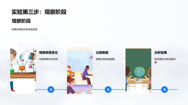 科学实验授课报告