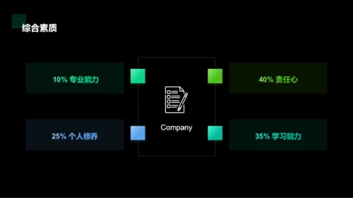 绿色科技公司员工手册培训课件PPT案例