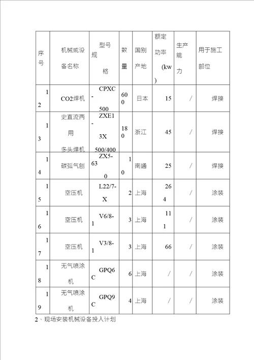 体育看台金属屋面钢桁架吊装工程施工准备及资源配置计划