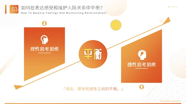 高能情商企业管理通用PPT课件