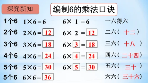 4.表内乘法（一）（6的乘法口诀）课件(共21张PPT)-二年级上册数学人教版