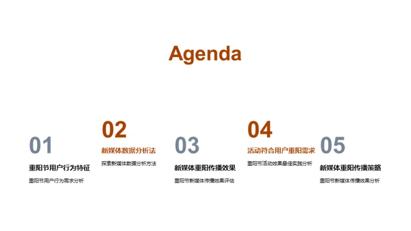 重阳节新媒体传播策略
