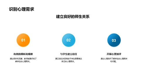 学生心理健康养护