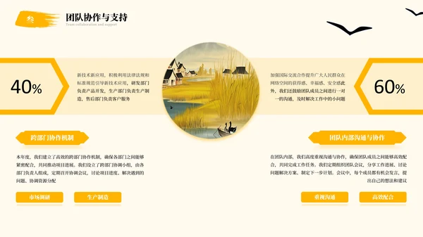 中国风年终总结汇报PPT模板