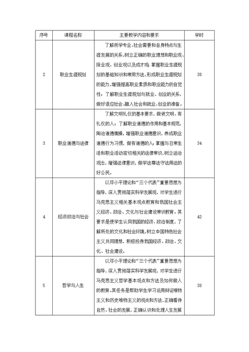 数控技术应用专业人才培养方案