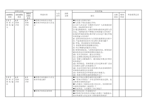 科技公司质量、环境、职业健康安全管理全新体系审核通用检查表