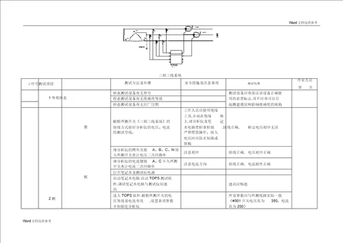 电能质量测试作业指导书