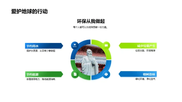 我们的地球之旅