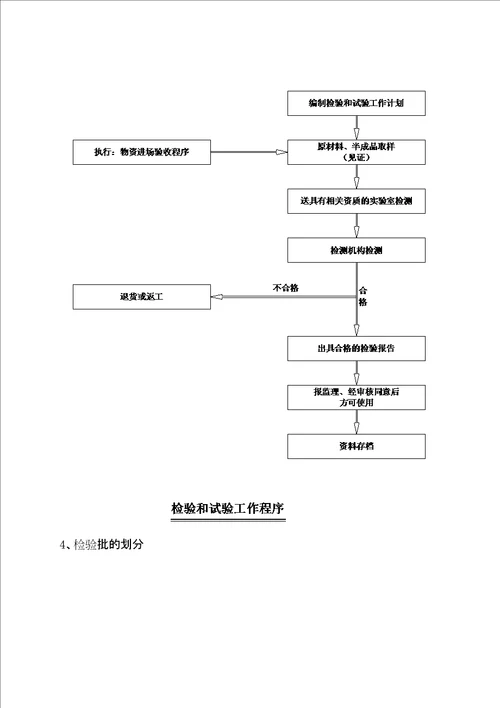 检验批的划分专项方案修订稿