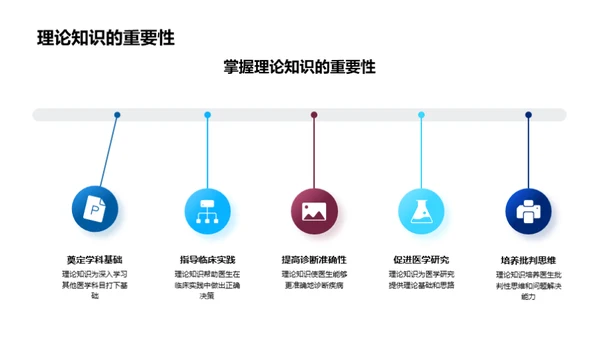 医学基础理论探讨