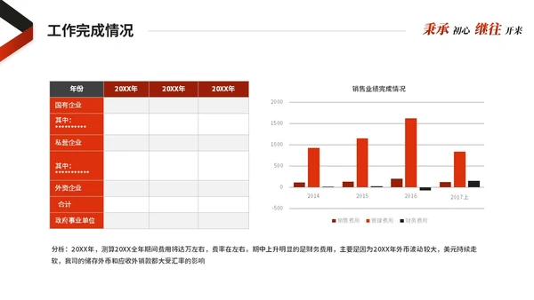 红色简约商务销售工作总结述职报告工作计划ppt模板