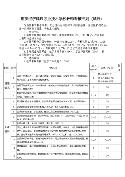 任课老师考核细则