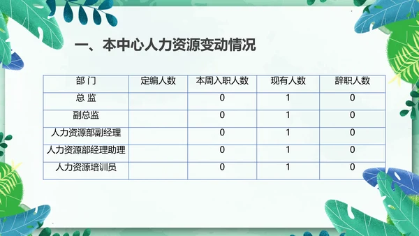 物业管理经营分析例会有限公司PPT模板