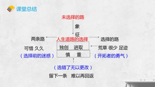 第20课 外国诗二首 课件(共35张PPT)