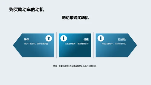 绿色出行：助动车市场未来展望