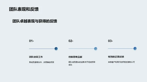 房产项目年度回顾