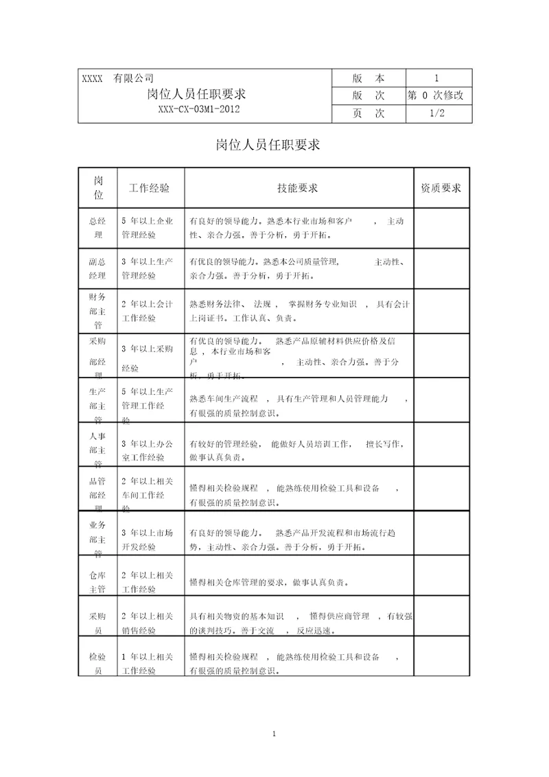 企业岗位人员任职要求模板