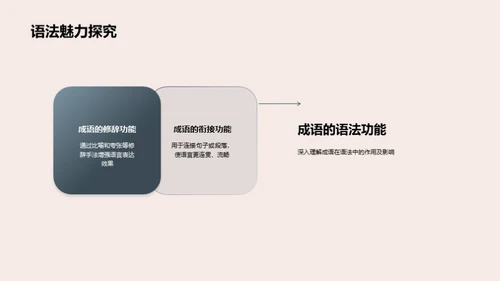 掌握成语 窥视文化