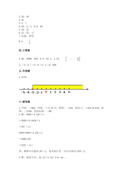 沧州市孟村回族自治县六年级下册数学期末测试卷加精品答案.docx