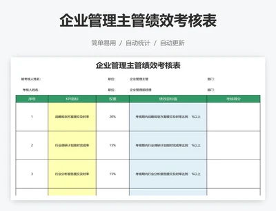 企业管理主管绩效考核表