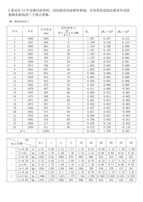 水力学课程设计.docx