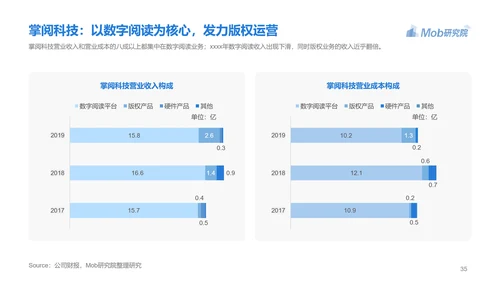 电子书行业研究报告PPT模版
