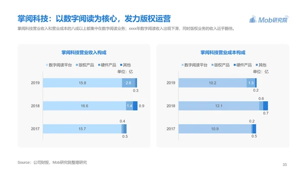 电子书行业研究报告PPT模版