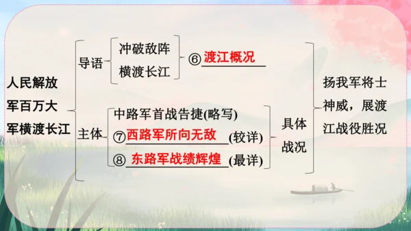 1《消息二则》课件