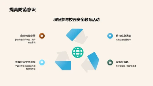 卫士培训：守护校园安全