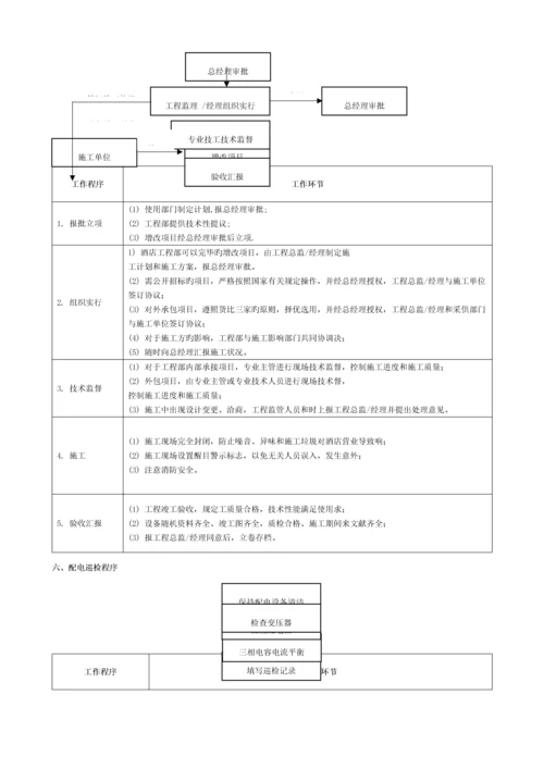 物业工程部业务流程图模板.docx