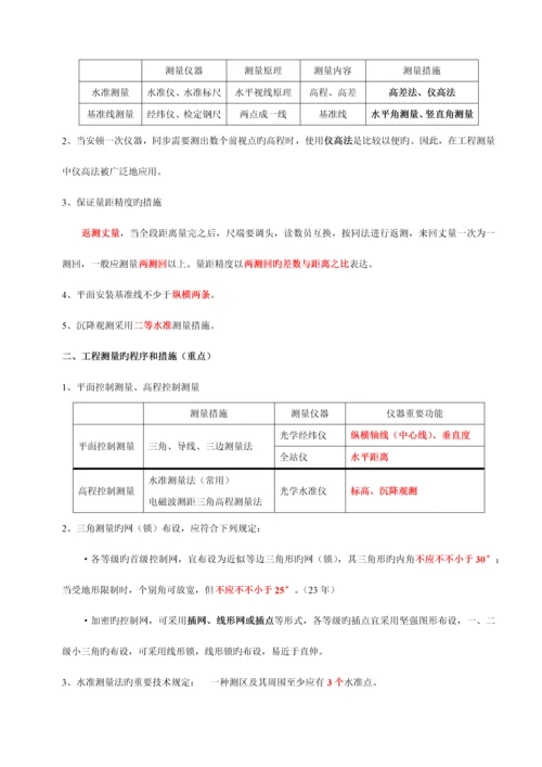 2023年二级建造师机电实务葵花宝典熟记必过.docx