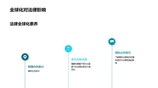 商务风教育培训教学课件PPT模板