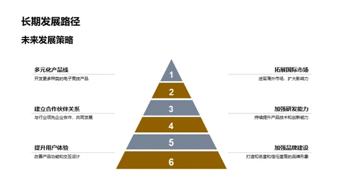 电竞融资风口