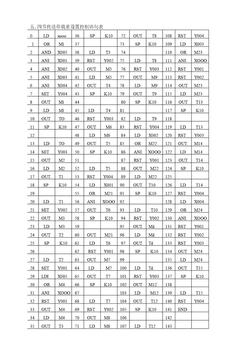 plc应用技术 实验指导书