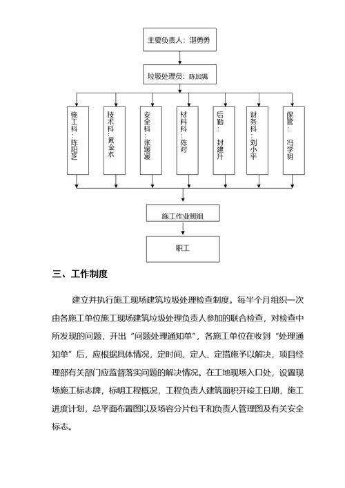 建筑垃圾处理方案