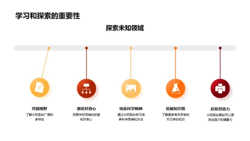 探秘太阳系之旅