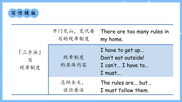 Unit 4 Don't eat in class单元复习课件（词组+句型+知识点+语法+写作指导+