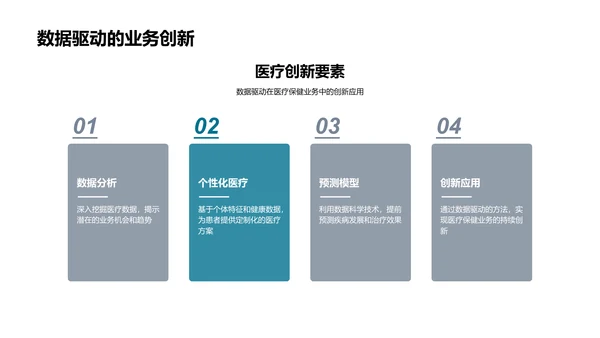 医保数据科学应用述职PPT模板