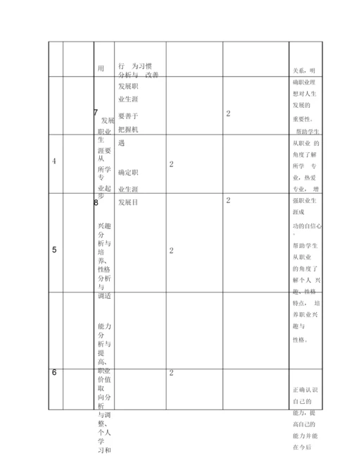 《职业生涯规划》教学设计方案 121612.docx