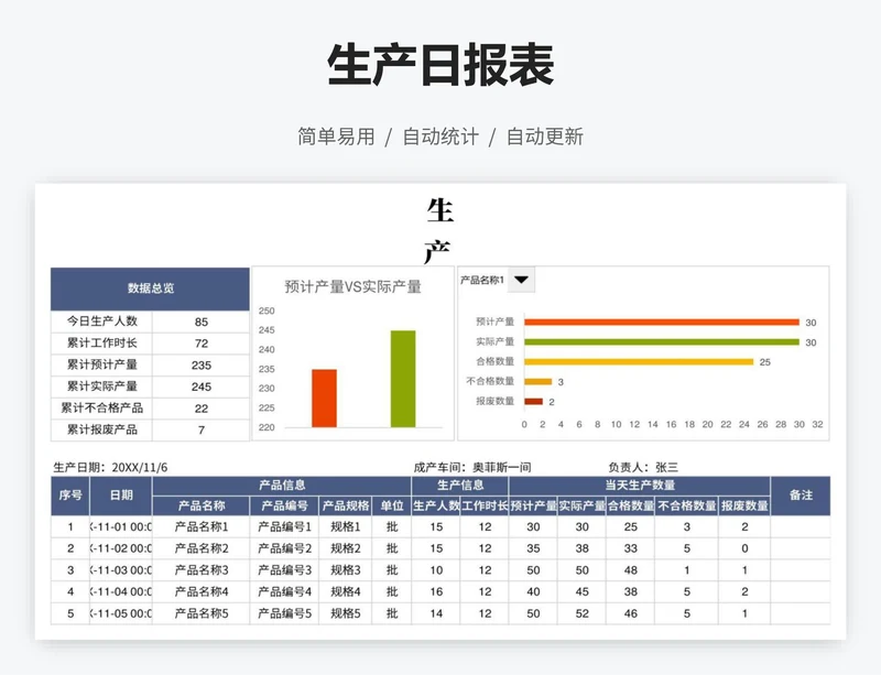 生产日报表