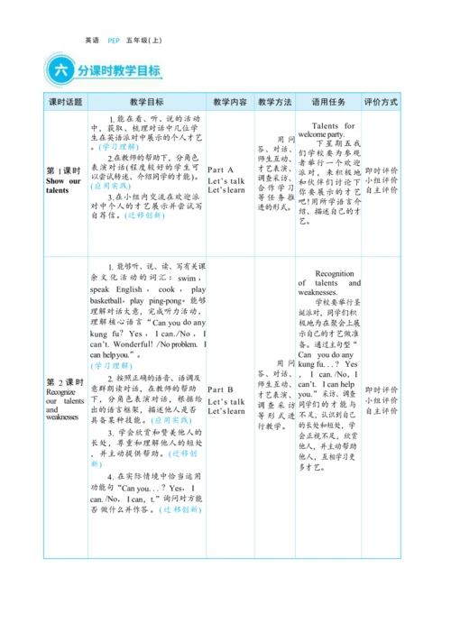 Unit 4 What can you do 单元整体教学设计(表格式）