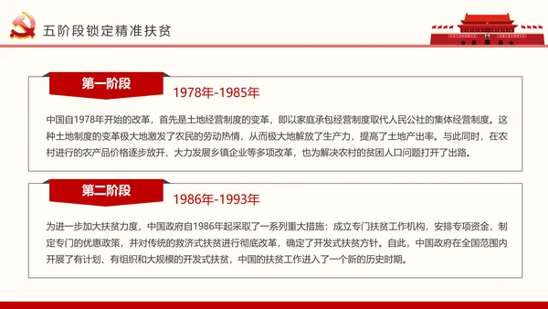 红色大气精准扶贫开发工作PPT模板