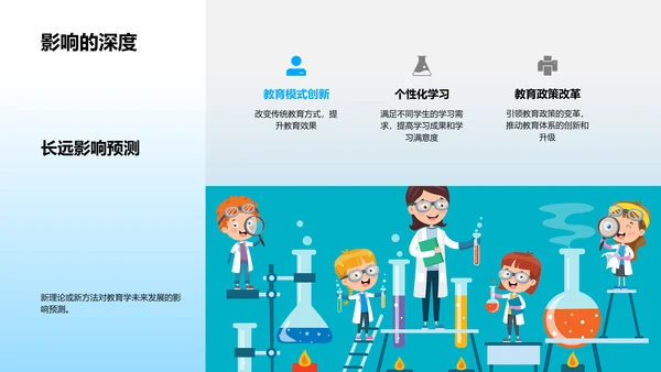 教育学新理论探析PPT模板