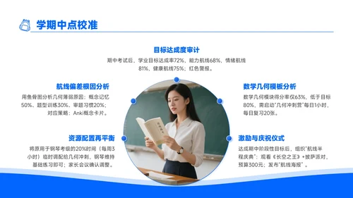 蓝色商务风开学季新学年规划新学期新航线PPT模板