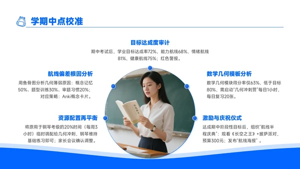 蓝色商务风开学季新学年规划新学期新航线PPT模板