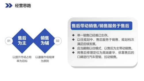 六边型创业融资计划书商业通用PPT模板