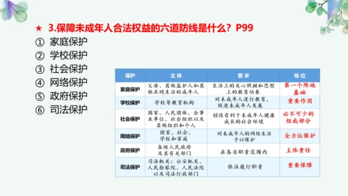 第四单元 走进法治天地 复习课件(共42张PPT)