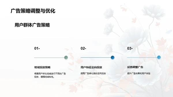 重阳节新媒体营销